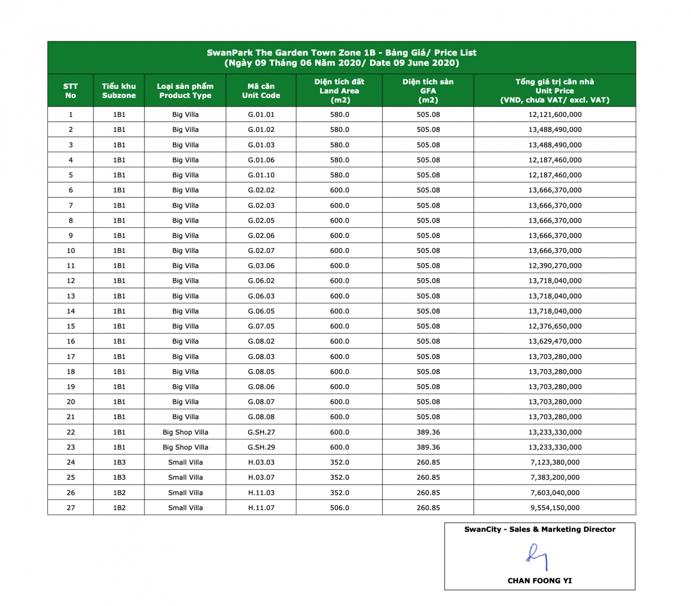 Bảng giá dự án Swan park 1b