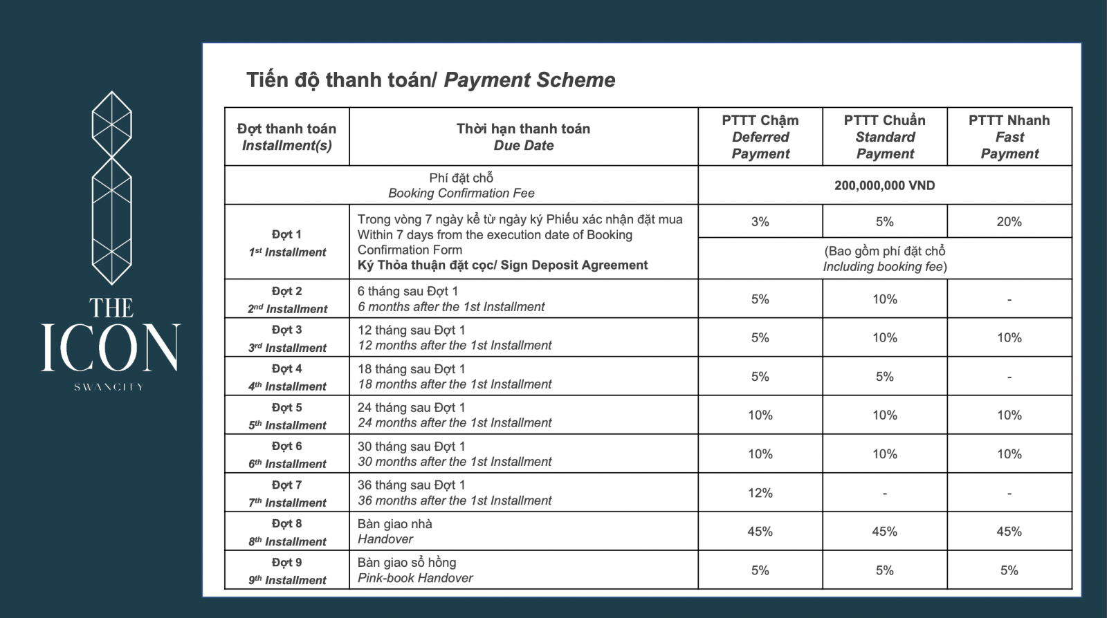 chính sách thanh toán dự án the icon swan park